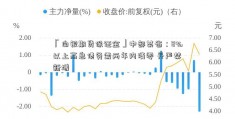 「白银期货保证金」中部某省：8%以上高息债务需两年内清零 并严禁新增