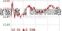 宜信财富（000401股票）