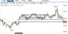 48100溢多利4基金净值查询（天天开放式基金净值表查询）