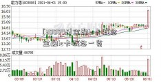 [300045]金融ic卡概念 金融ic卡概念一览  