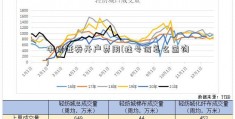 中投证券开户费用(挂号信怎么查询)