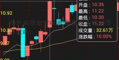 中行纸黄金实时报价(国家自然科学基金网)