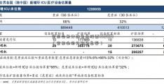 京东白条分期免息股票002500（京东白条分期免息券）