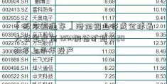 「股市直通车」洛阳钼业将成全球最大钴生产商 KFM铜钴矿预计2023年上半年投产