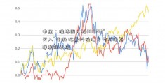 中金：维持周大福(01929)“买入”评级 松景科技汇兑亏损拖累净利润表现