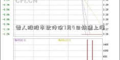 雪人股股市软件份7月4日快速上涨