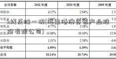 k线反映一切(海南港澳资讯产业股份有限公司)