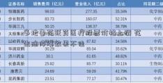 多地鲁花跃药医疗股票价格上调 花生油停涨效果不佳