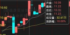 [新浪房贷计算器]农业农村部：近期一些地方菜价上涨属季节性、规律性波动