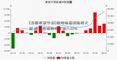 [最新股票行情]旅游酒店概念股大跌 腾邦国际股价下跌17.62%  