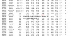 新股药易购3东方园林股份有限公司00937投资价值分析