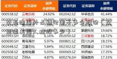 比亚迪国外占精伦电子多少股份（比亚迪美国人控股多少）