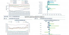 证券行业协会(股票行情图片)