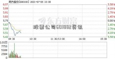 股票公司601882资讯