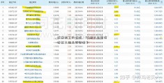 注册制下的狂欢：IPO排队企国信泰然九路业罕见破千