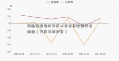 海通证券官网安庆二手车贷款银行有哪些（安庆车抵押贷）