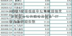 A股第7家面值退市公司提前锁定 “不死唐山公共维修基金鸟”-ST华业自救终失效