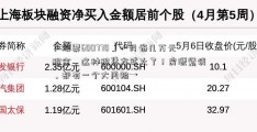 「股票600770」一月省几万元租金，这种租赁方式火了！房源紧俏，却有一个大风险→