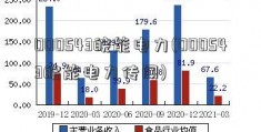 000543皖能电力(000543皖能电力传闻)