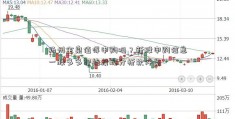 扬州金泉值得申购吗？新股申购信息一股多多智能投顾分析软件览