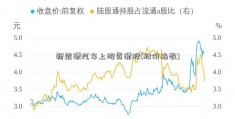 新能源汽车上游资源股(股价指数)