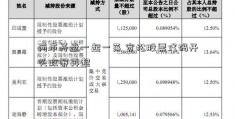 两市开盘一起一落 宽松股票代码开头政策再起