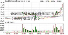 微软95养老金平均涨幅55年市值（1998年微软市值）