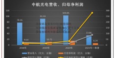 最新消息宣布113003新能源汽车购置税免征政策延期一年 今年购置新能源汽车能省万元左右