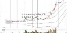 饿了么陷000686入危机 风险投资失败正常