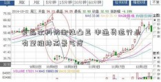 食品饮料防御性凸显 申通货运行业有望维持高景气度